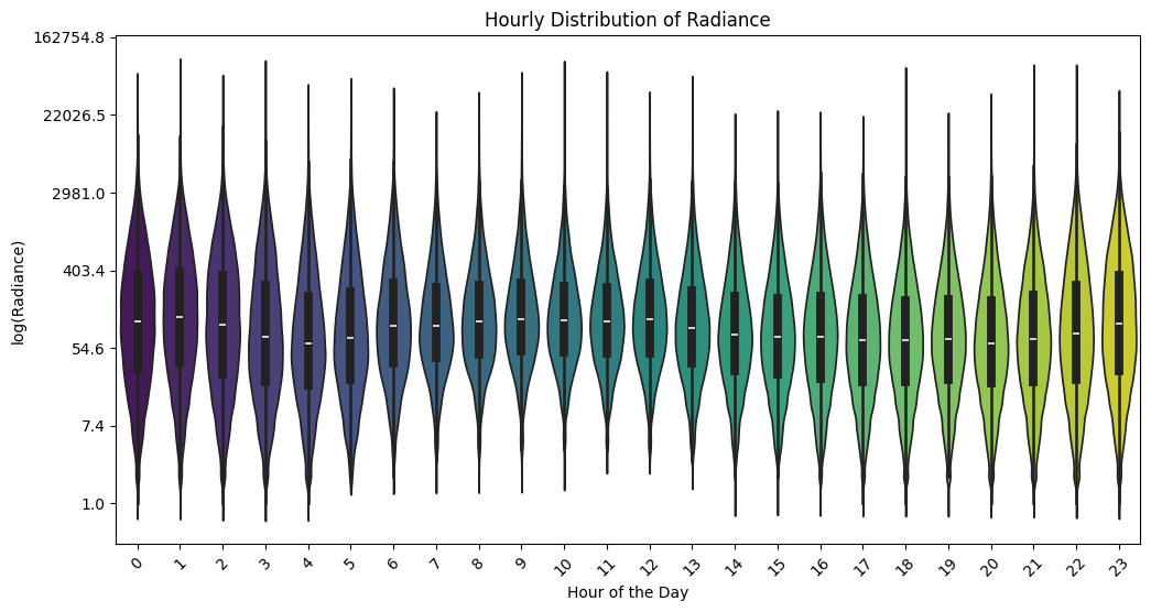 _images/MTG_Lightning_Imager_data_visualization_18_1.png
